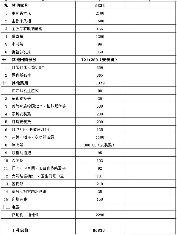 90平小三室装修8.6万，直接拎包入住！附:全套流程+报价清单！