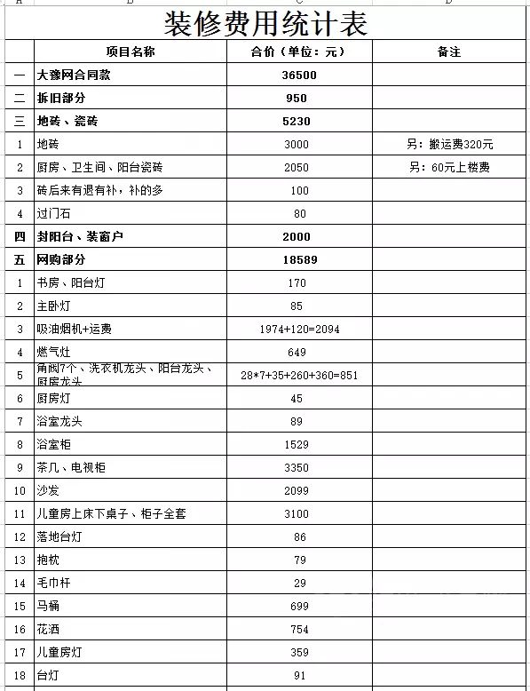 90平小三室装修8.6万，直接拎包入住！附:全套流程+报价清单！