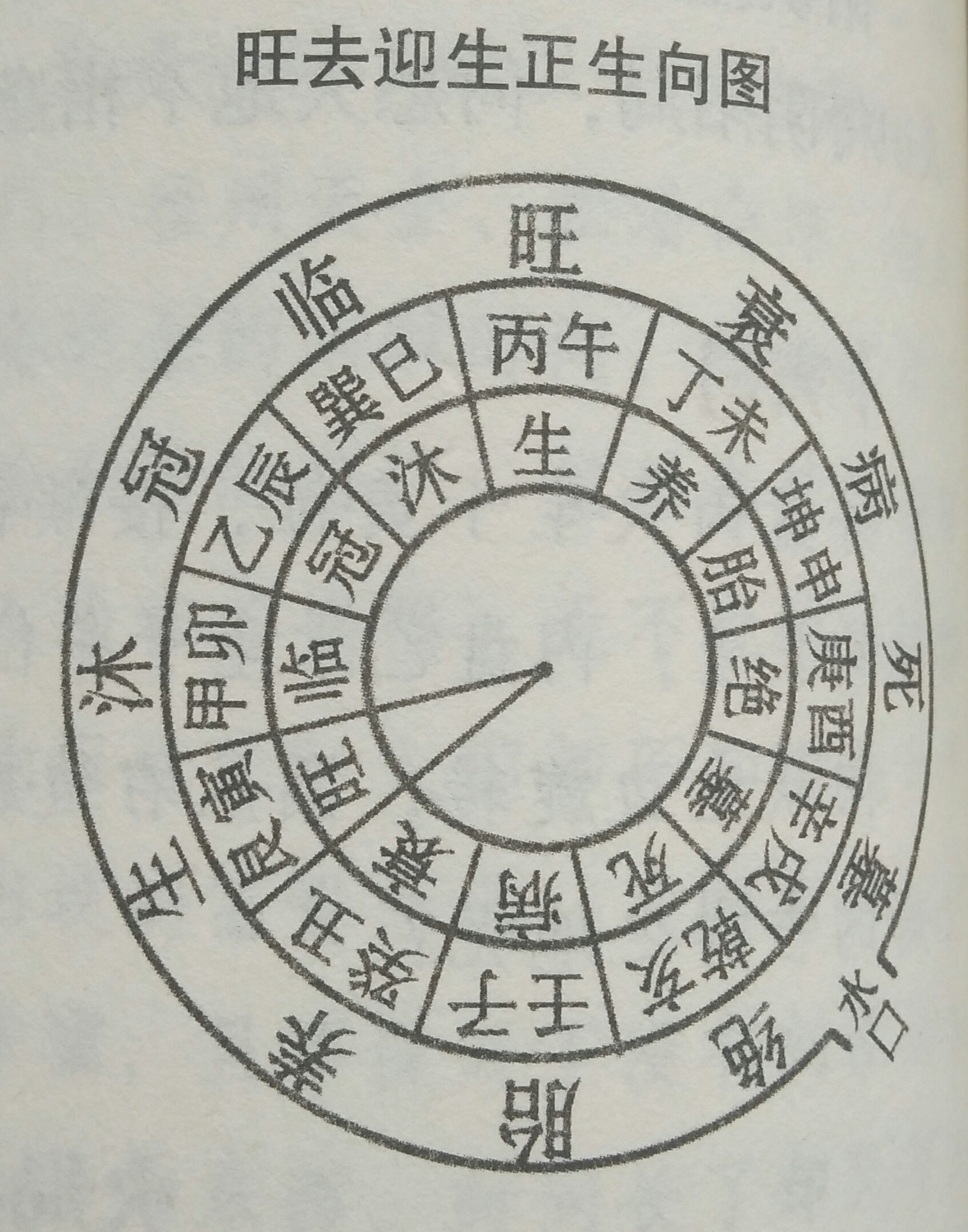 墓地风水大有学问，这些入门级的知识你知晓多少？建议初学者收藏