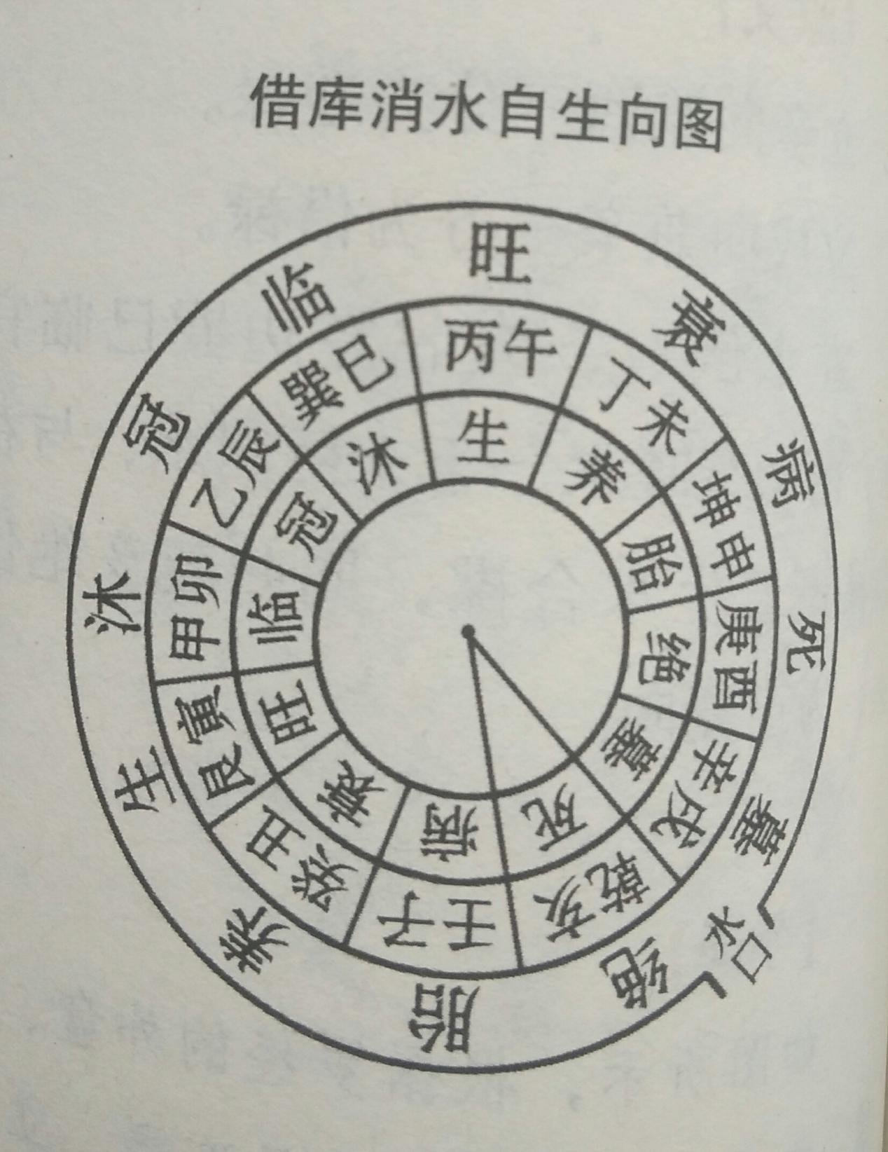 墓地风水大有学问，这些入门级的知识你知晓多少？建议初学者收藏