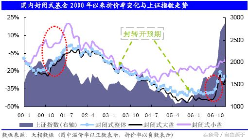 金融思维模型之“套利思维”