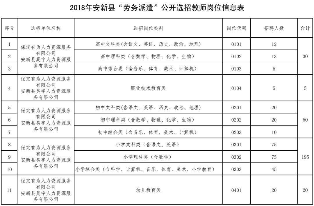 千万别错过！2000多岗位等你选！河北省直事业单位、大学、医院……