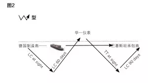 转口贸易的模式和风险