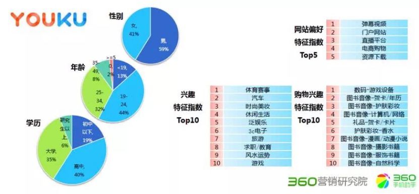 搜狐世界杯足球蛋糕(咪咕、优酷入局后，央视再度发声！世界杯版权为何频起波澜？)