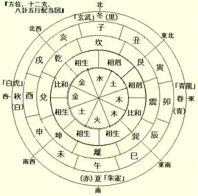 比肩在四柱的位置对日柱的影响