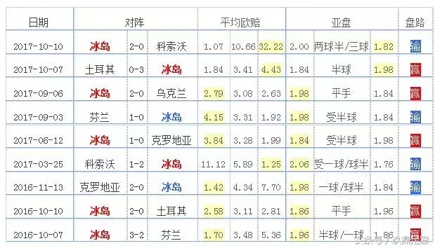 足球世界杯d组(2018俄罗斯世界杯：D组死亡之组全解析)