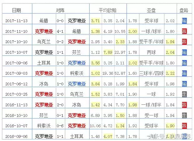 足球世界杯d组(2018俄罗斯世界杯：D组死亡之组全解析)