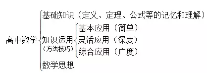 「高考」全国Ⅰ卷数学试题分析及2019年复习启示