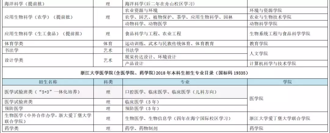 重磅！浙江大学2018年本科生招生简章公布！