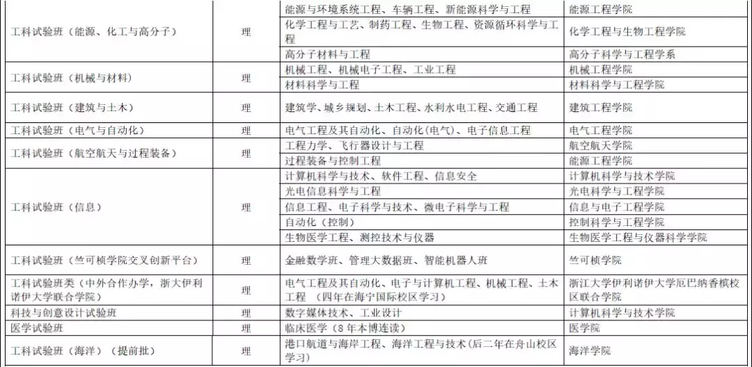 重磅！浙江大学2018年本科生招生简章公布！