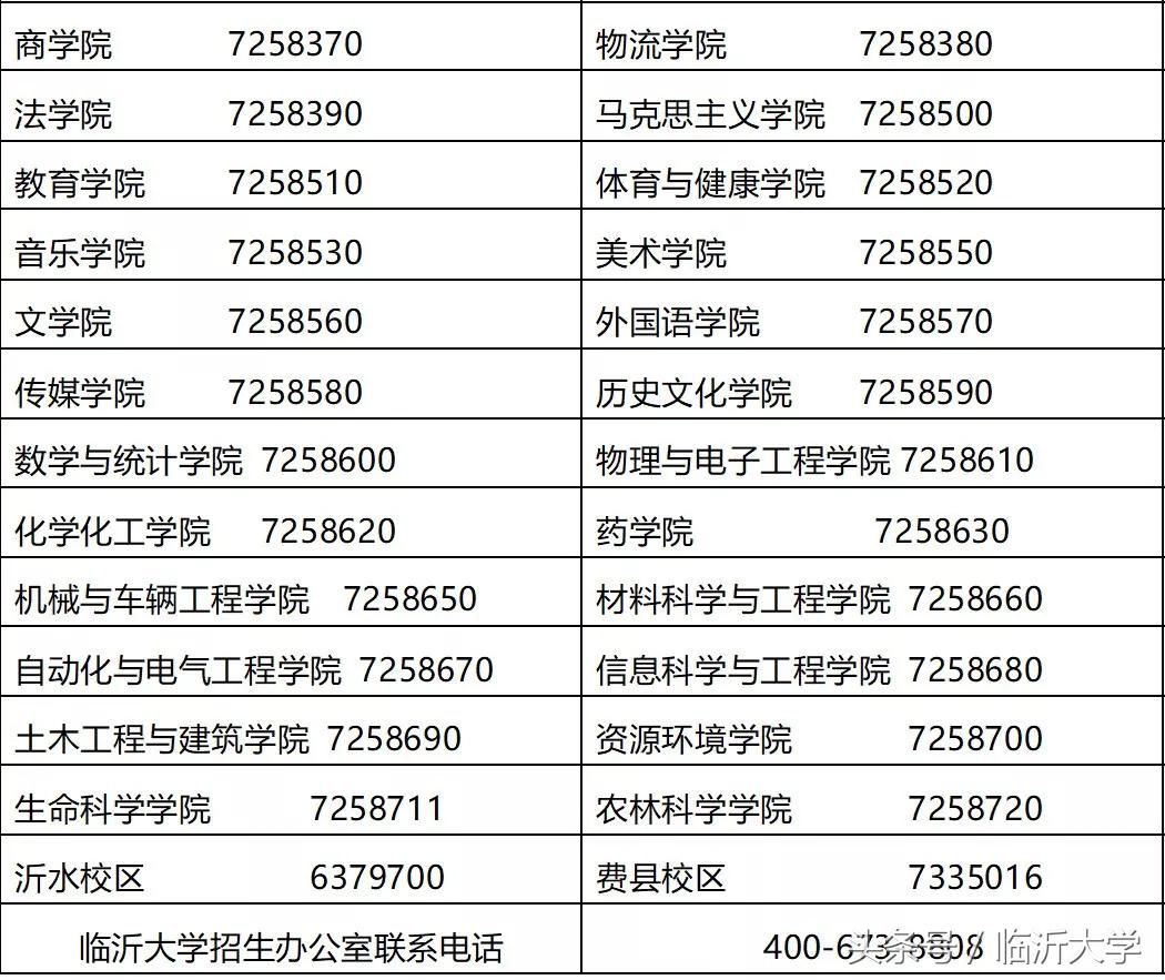 權威发布｜臨沂大学2018年招生简章，12000余个招生计划等你确认