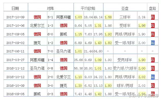 世界杯f组排名6(2018俄罗斯世界杯：F组球队全解析，德国战车所向披靡！)