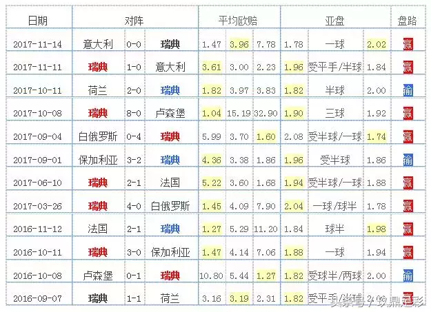 世界杯f组排名6(2018俄罗斯世界杯：F组球队全解析，德国战车所向披靡！)