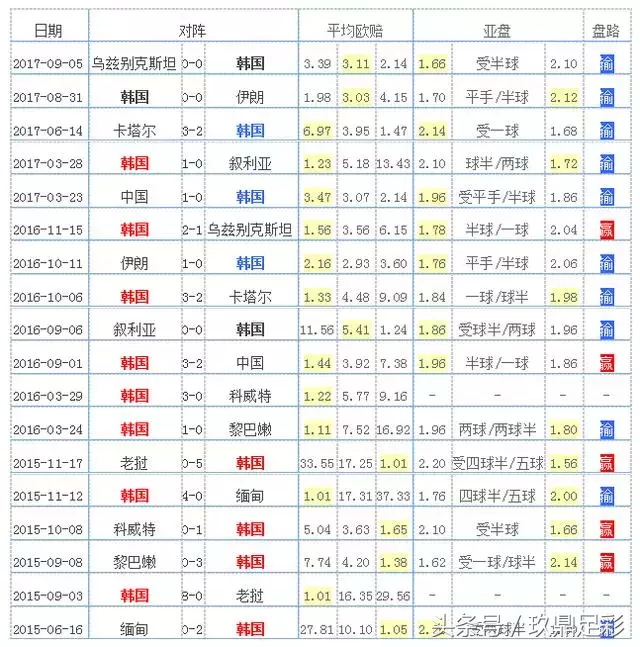 世界杯f组排名6(2018俄罗斯世界杯：F组球队全解析，德国战车所向披靡！)