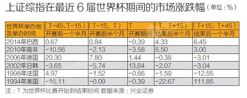 雷曼科技世界杯(世界杯大生意：中国企业争相赞助，比赛转播权争夺激烈)