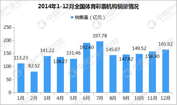 世界杯和啤酒有什么关系(啤酒涨价？广告赞助最多？四张图带你看懂2018世界杯经济)