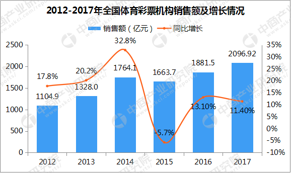 世界杯和啤酒有什么关系(啤酒涨价？广告赞助最多？四张图带你看懂2018世界杯经济)