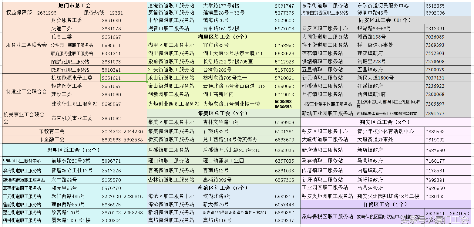“金秋助学”启动：高考考入大学补助5000元！