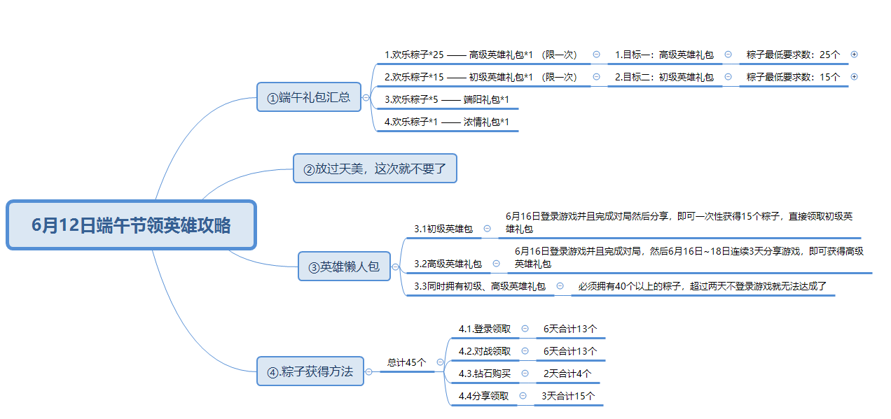 王者荣耀：玩家为领端午英雄礼包做攻略，为你推荐英雄懒人礼包