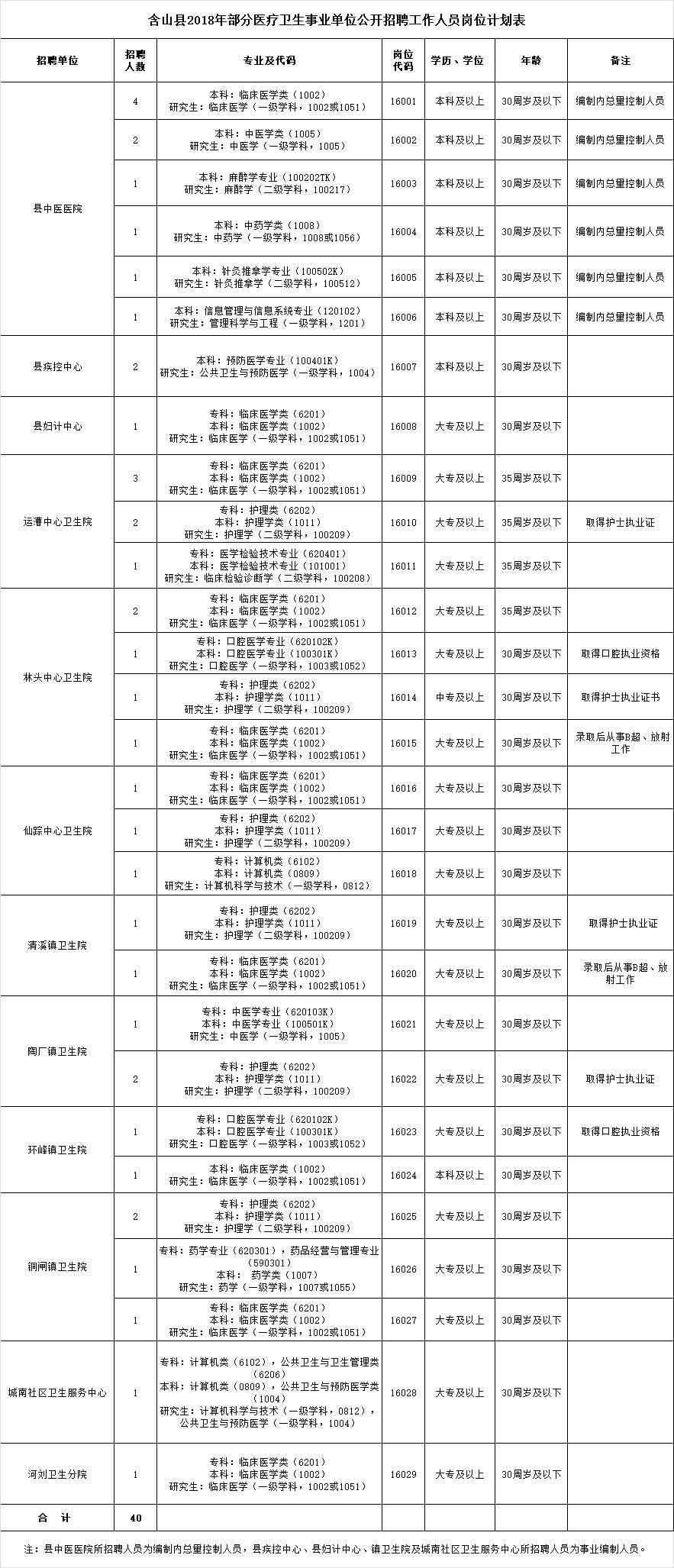 含山县最新招聘网（招聘）