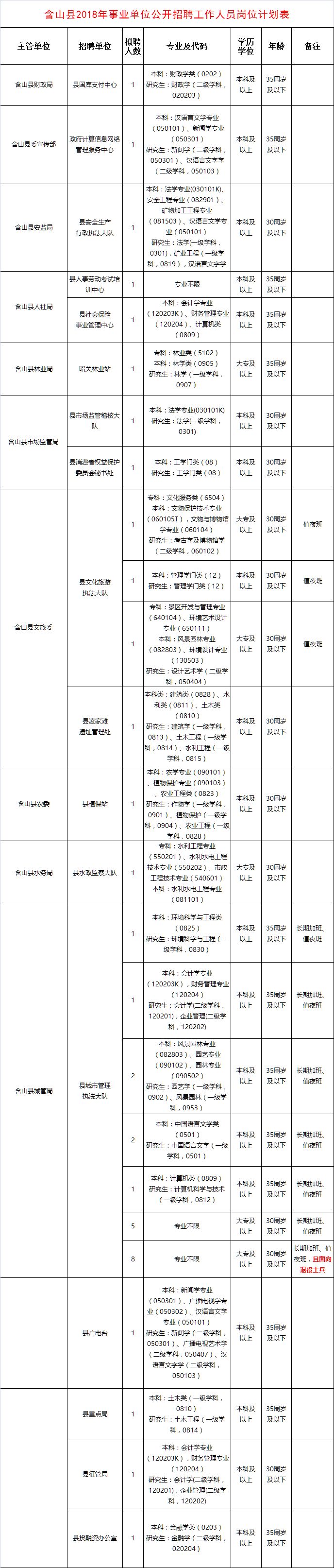 含山县最新招聘网（招聘）