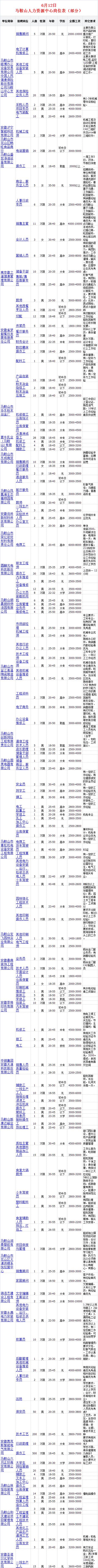 含山县最新招聘网（招聘）