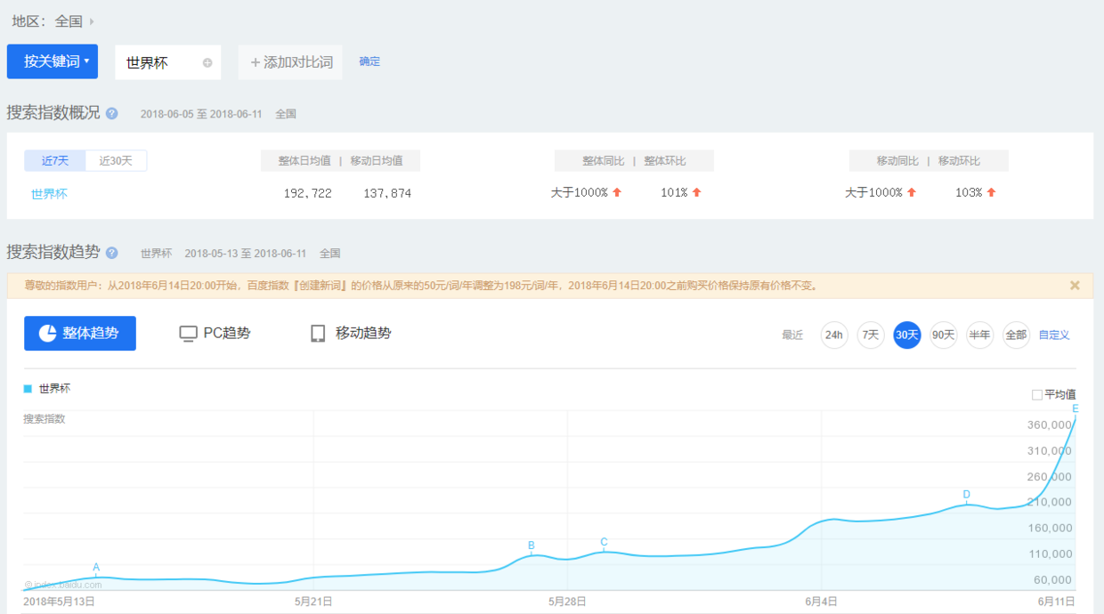 十一届世界杯国内转播了几场(让球迷换个屏幕看世界杯直播 为什么到今年才实现？)