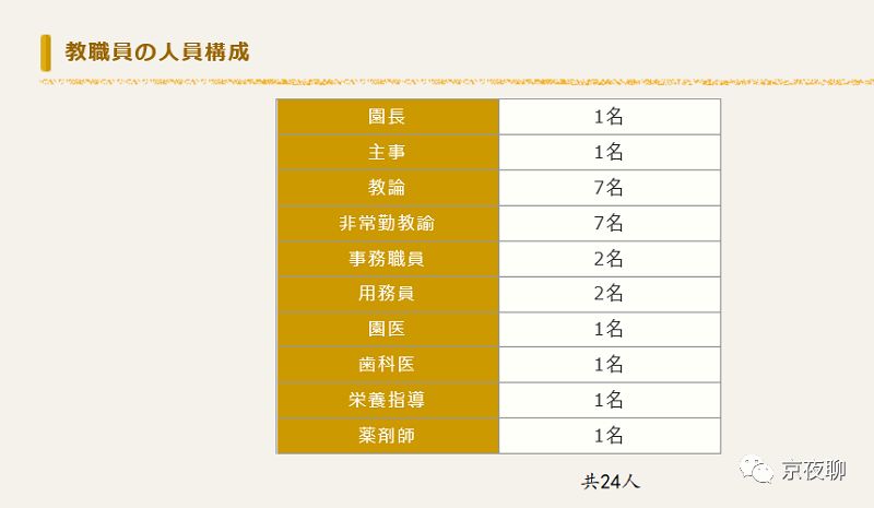 日本的名门幼儿园：3岁开始编织人际关系网