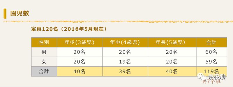 日本的名门幼儿园：3岁开始编织人际关系网