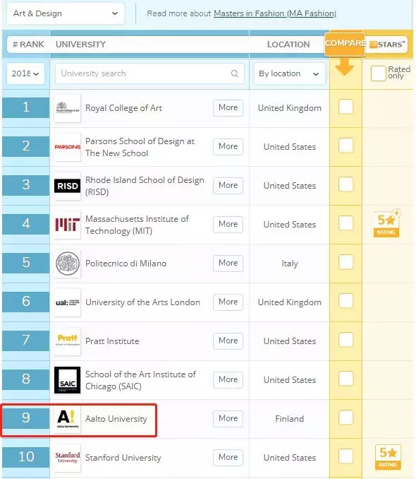 北欧5大艺术名校详解，哪所会成为你心中的C位！