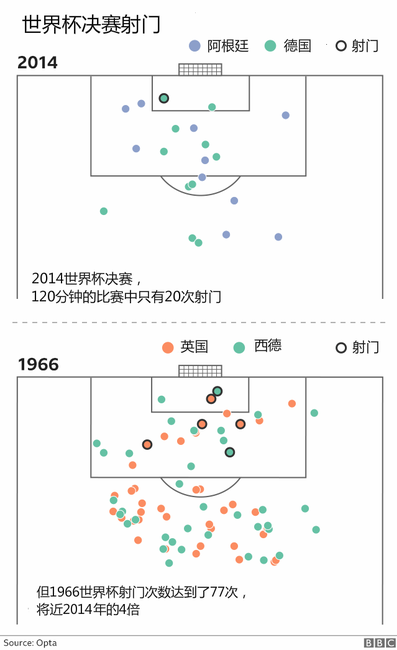 2018世界杯图片解读(7张图解析2018世界杯)