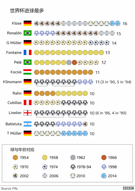 2018足球世界杯五线谱(7张图解析2018世界杯)