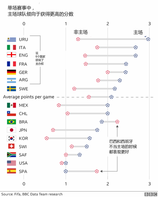 2018世界杯图片解读(7张图解析2018世界杯)