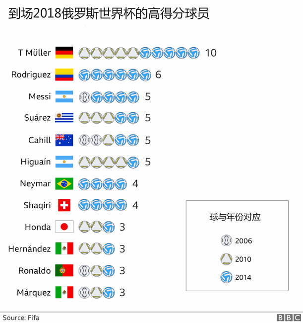 2018世界杯图片解读(7张图解析2018世界杯)