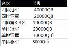 吃鸡全军世界杯狂欢赛(绝世盛典，球迷狂欢《绝地求生 全军出击》世界杯出击之夜即将打响)