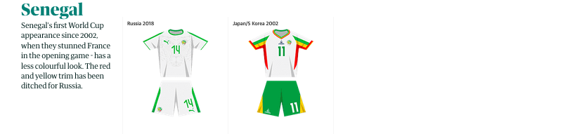 2006年世界杯32强球衣(世界杯32强球衣演变史，你最喜欢哪一件？02年巴西？10年西班牙？)