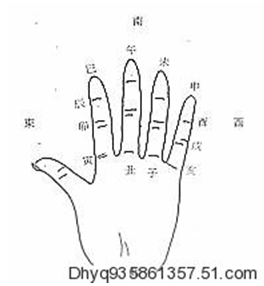 手上掌诀图十二地支六冲掌诀图与生肖时辰六合掌诀图地支的作用