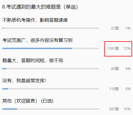 广东各地市初级会计考后资格复核公告更新（一）