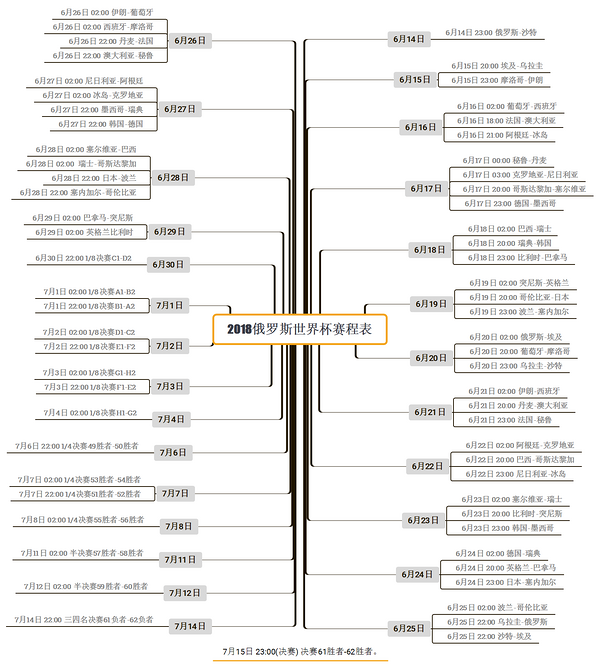 世界杯完全赛程表(不用熬到后半夜！最完整世界杯赛程表，拿走不谢！)