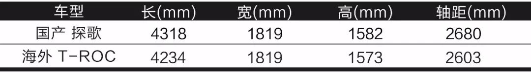 个子不大空间不小，大众探歌T-ROC“湿身”试驾！