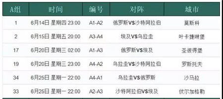 2018今天世界杯有几场(2018年世界杯今日开赛 哪几场小组赛不容错过？)