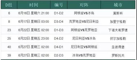 2018今天世界杯有几场(2018年世界杯今日开赛 哪几场小组赛不容错过？)