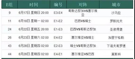 2018今天世界杯有几场(2018年世界杯今日开赛 哪几场小组赛不容错过？)