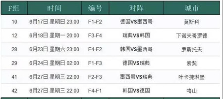 2018今天世界杯有几场(2018年世界杯今日开赛 哪几场小组赛不容错过？)