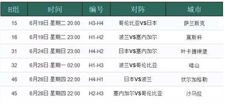 2018今天世界杯有几场(2018年世界杯今日开赛 哪几场小组赛不容错过？)