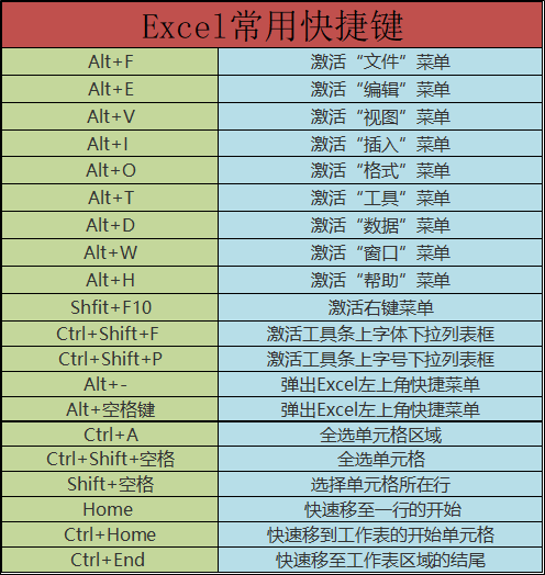 4个Excel开挂技巧来袭 快速制图/批量处理/截图/取整