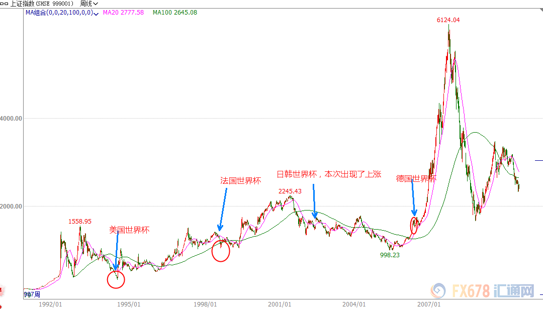 为什么世界杯以前那么火(终于知道为啥世界杯风靡全球了，原来竟有这么高的经济利益！)