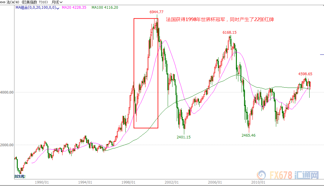 为什么世界杯以前那么火(终于知道为啥世界杯风靡全球了，原来竟有这么高的经济利益！)