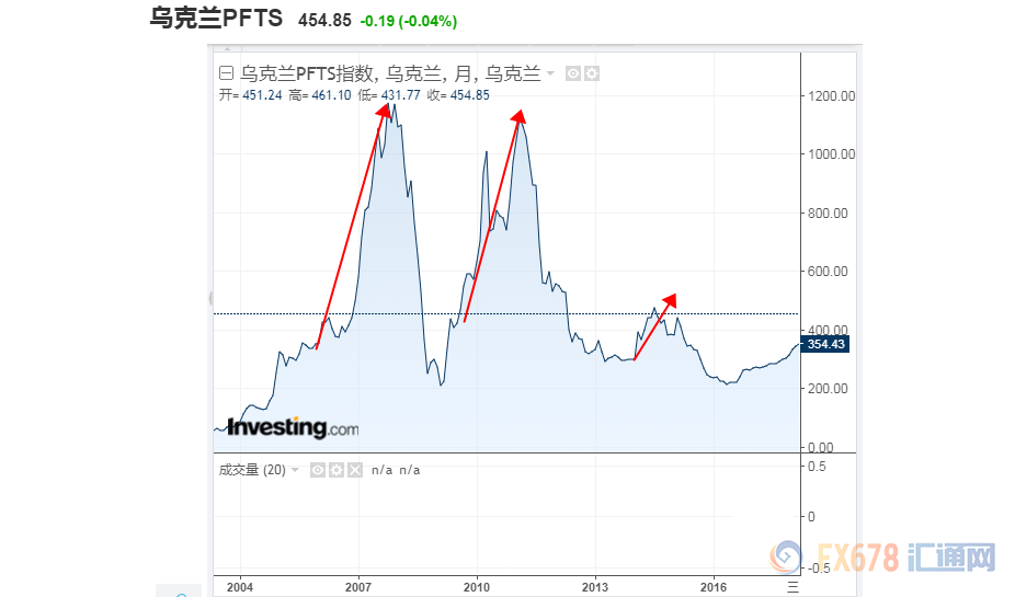 为什么世界杯以前那么火(终于知道为啥世界杯风靡全球了，原来竟有这么高的经济利益！)