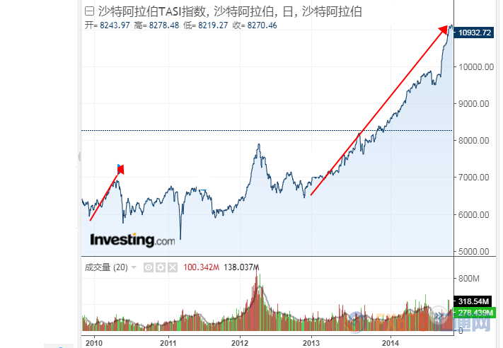 为什么世界杯以前那么火(终于知道为啥世界杯风靡全球了，原来竟有这么高的经济利益！)